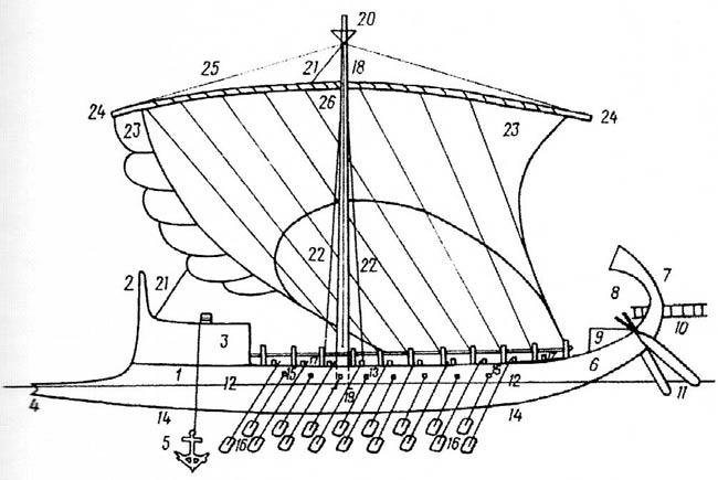 Подписать корабль. Схематический корабль викингов. Схематический рисунок корабля викингов. Строение корабля викингов схема. Триера 460 чертеж.